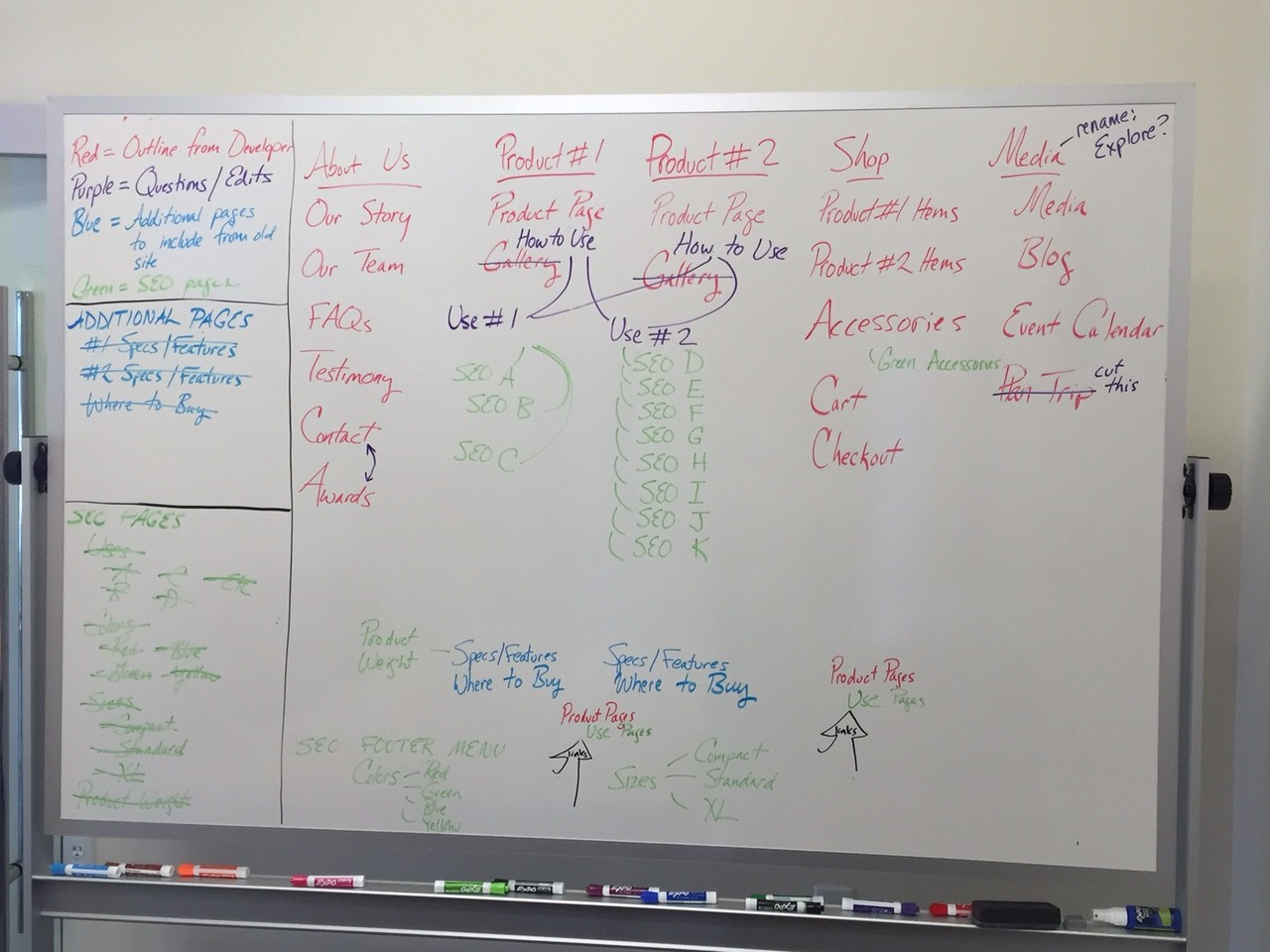 Here's an example of a website architecture plan on a big whiteboard. It's color coded, so we can identify existing pages, edits and changes, new pages, and SEO pages.