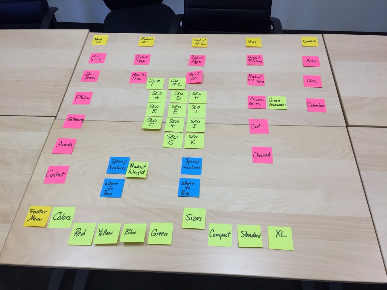 Here's an example of the same website architecture plan, using the sticky note method.