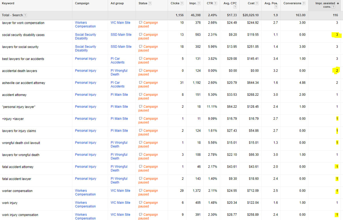 Understanding Ist Clicks And Isted Conversions Jb Media Car Insurance Lawyer Had One Click Isted Conversion Which Means A Person C On An Ad With This Keyword Didn T Convert In Case